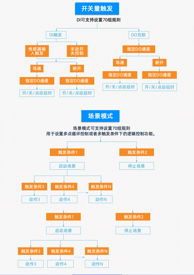 DAM1616A-MT 工業級數採控制器版本聲明