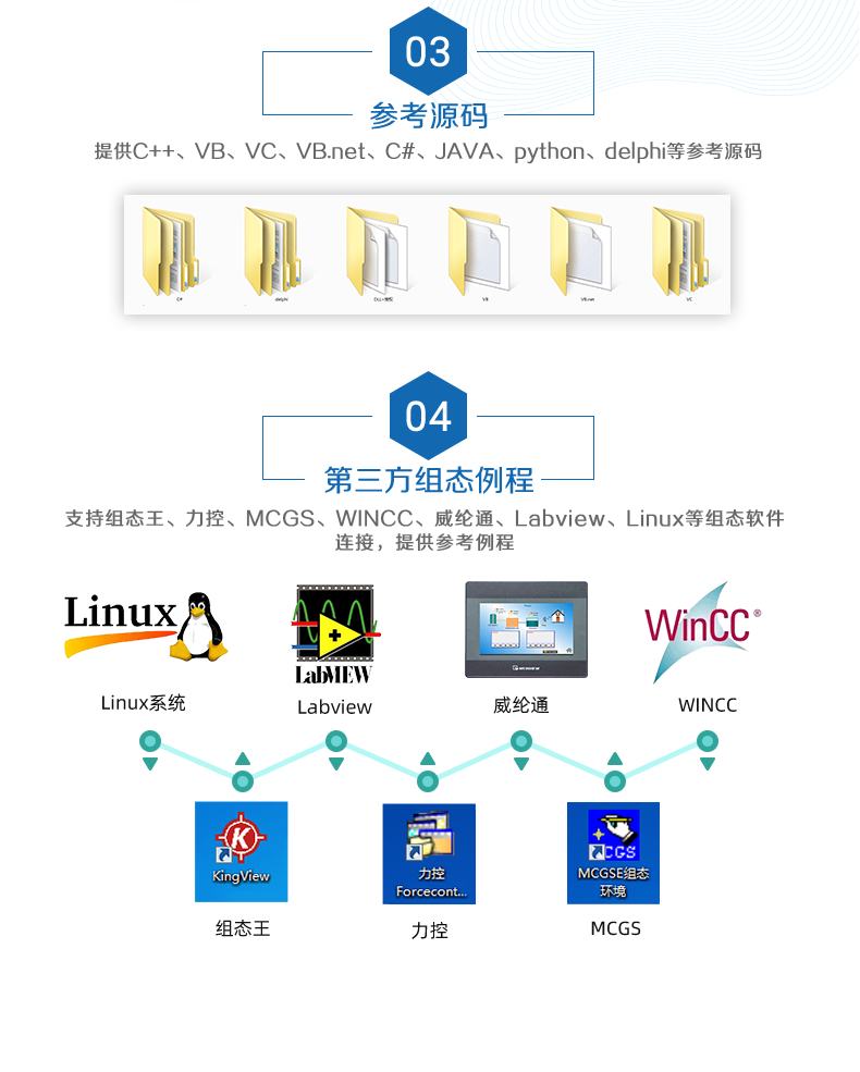 DAM1616A-MT 工業級數採控制器二次拓荒聲明