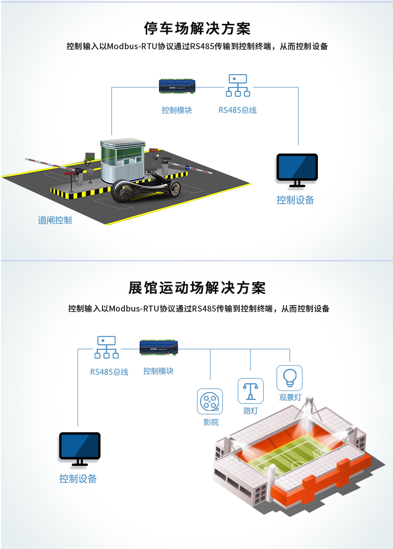 DAM1616A-MT 工業級數採控制器利用場景