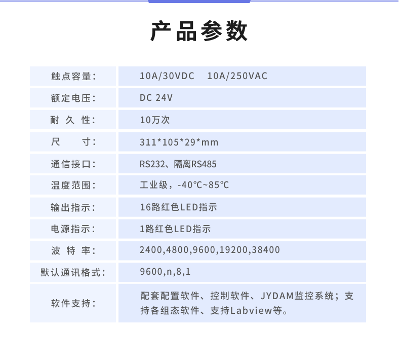 DAM1616A-MT 工業級數採控制器産品葠數