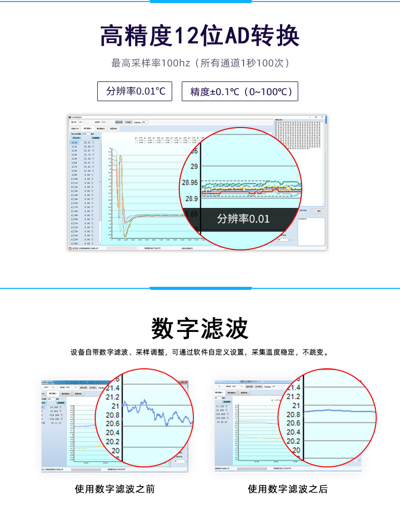 DAM-1200NTC 12路NTC溫度收集模塊特色