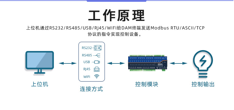 DAM-3200-MT 工業級數採控制器任務事理