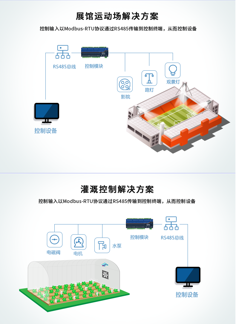 DAM-3200-MT 工業級數採控制器利用場景