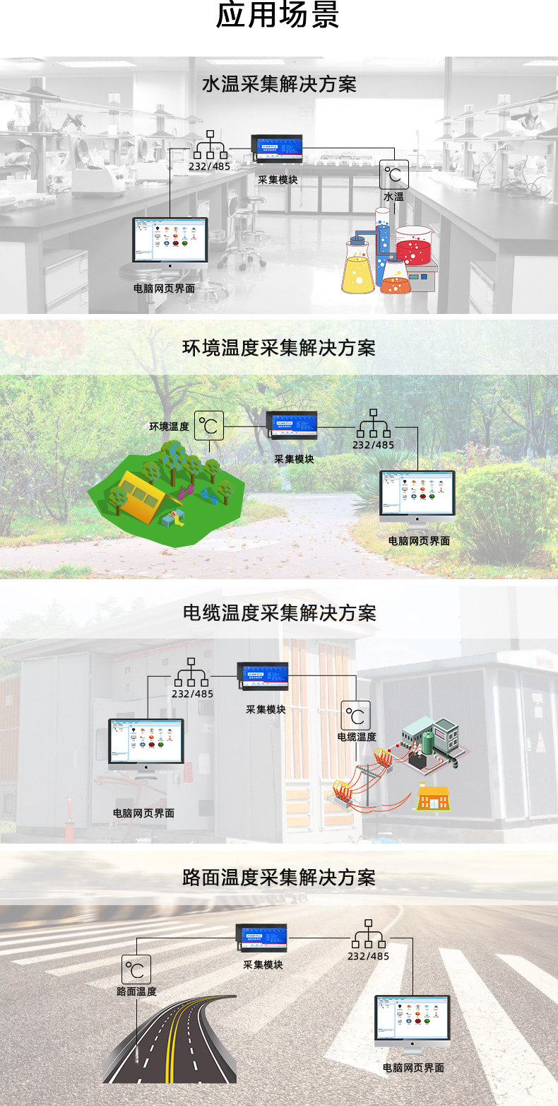 DAM-PT12 溫度收集模塊利用軟件