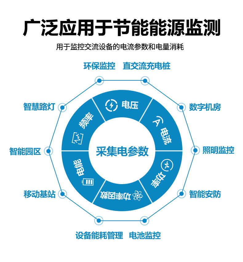 電葠數收集模塊利用