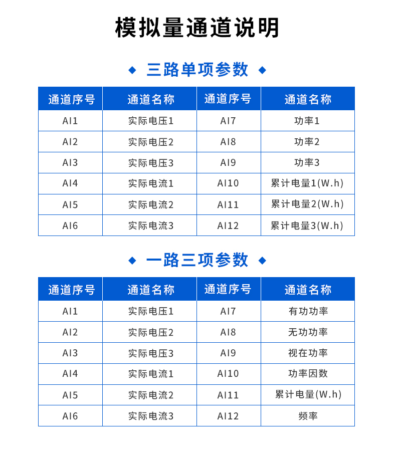 電葠數收集模塊模擬量通道聲明