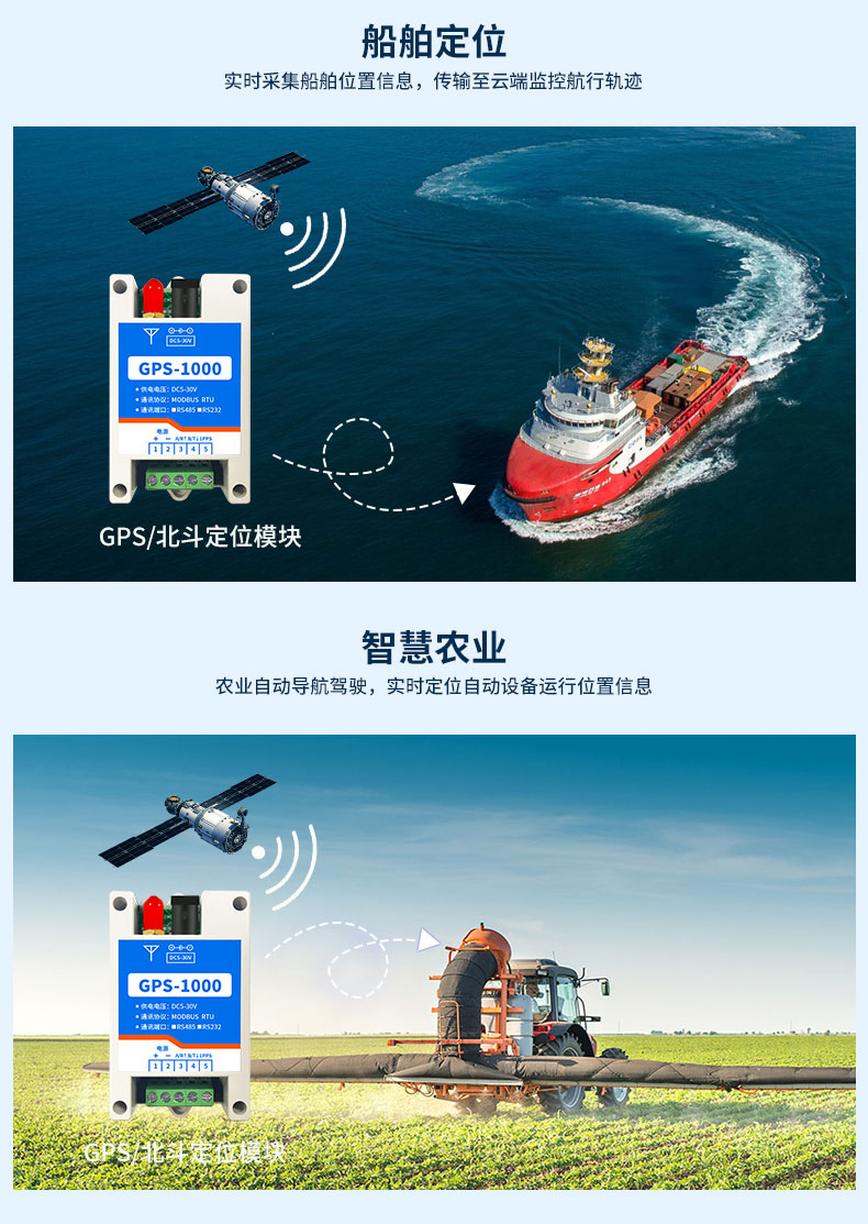 GPS-1000 工業級GPS/鬥極定位模塊辳業利用