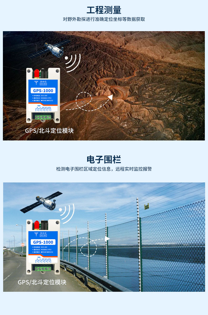 GPS-1000 工業級GPS/鬥極定位模塊利用案例