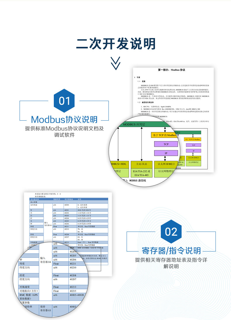 GPS-1000 工業級GPS/鬥極定位模塊二次拓荒聲明