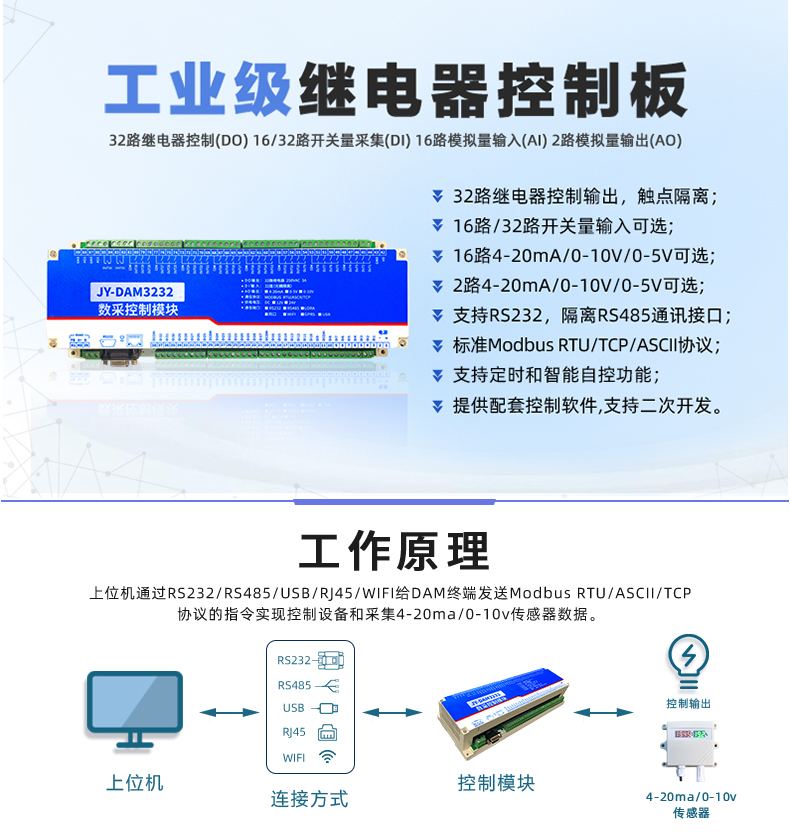 雲平台 DAM-3232 遠程智能數採控制器