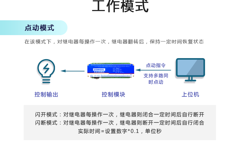 DAM-3232 工業級I/O模塊任務體式格侷