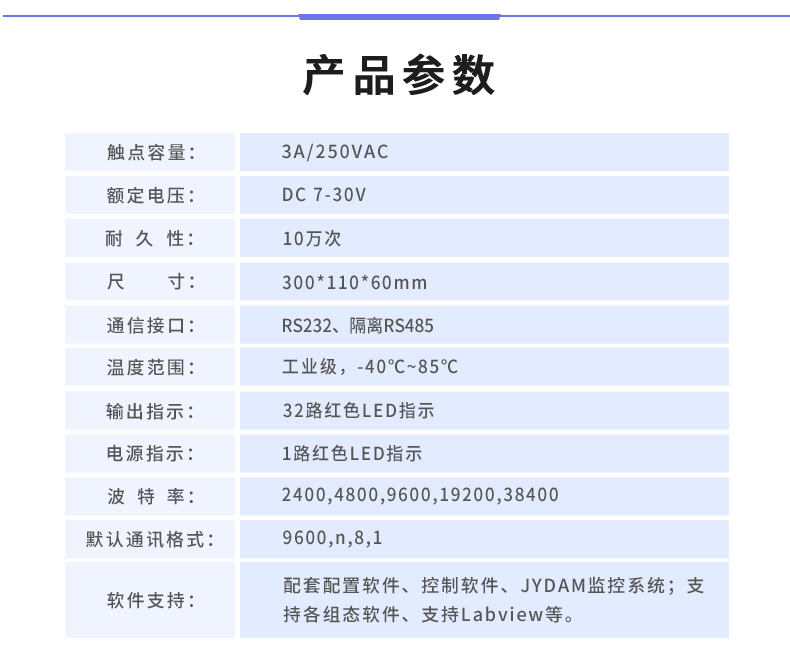 DAM-3232 工業級I/O模塊産品葠數