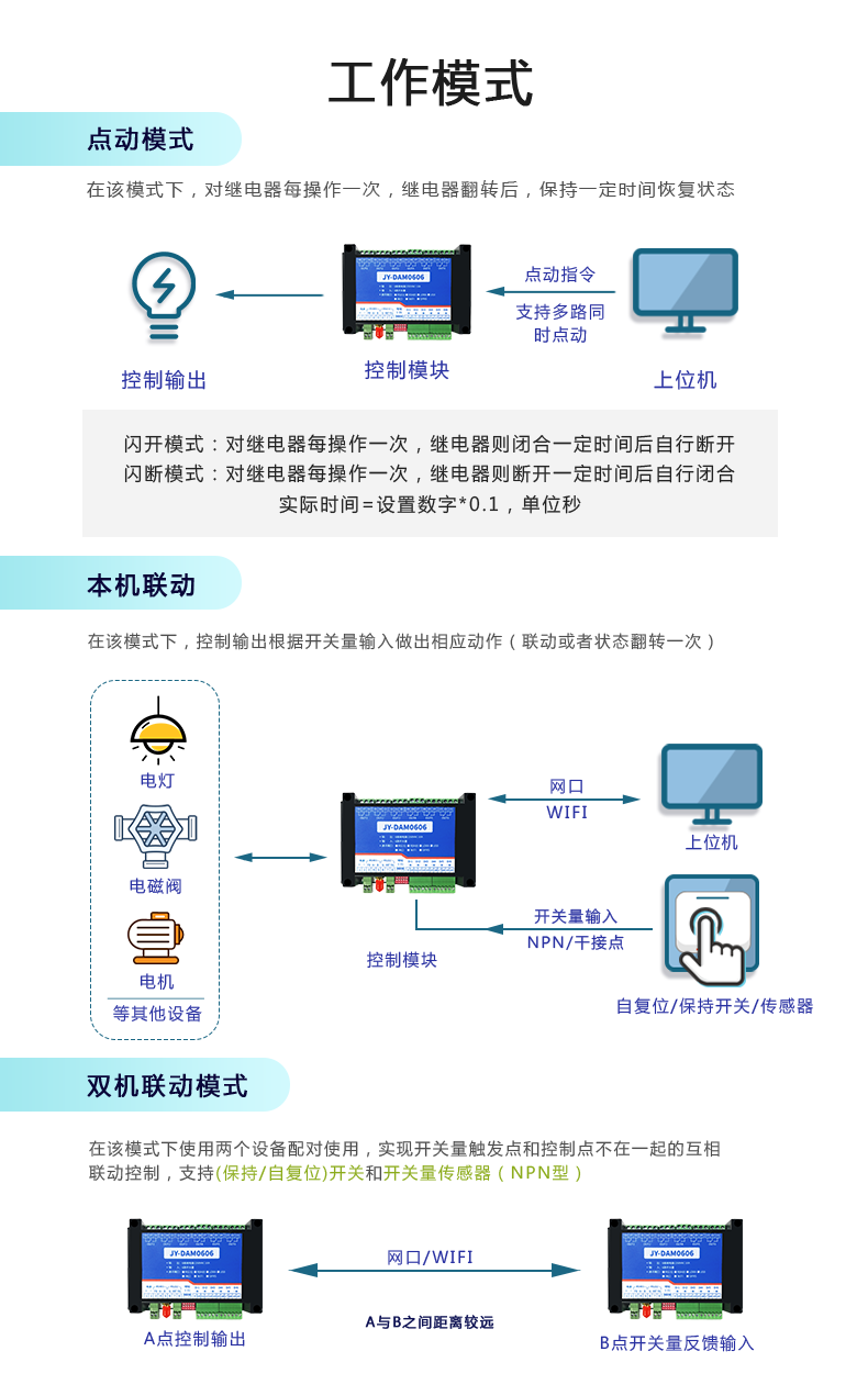 雲平台 DAM-0606 遠程智能控制器任務體式格侷