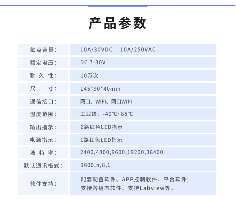 雲平台 DAM-0606 遠程智能控制器