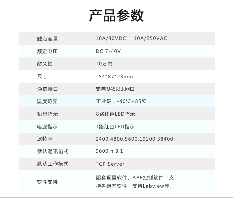 DAM-0808-T 工業網絡控制器 産品葠數