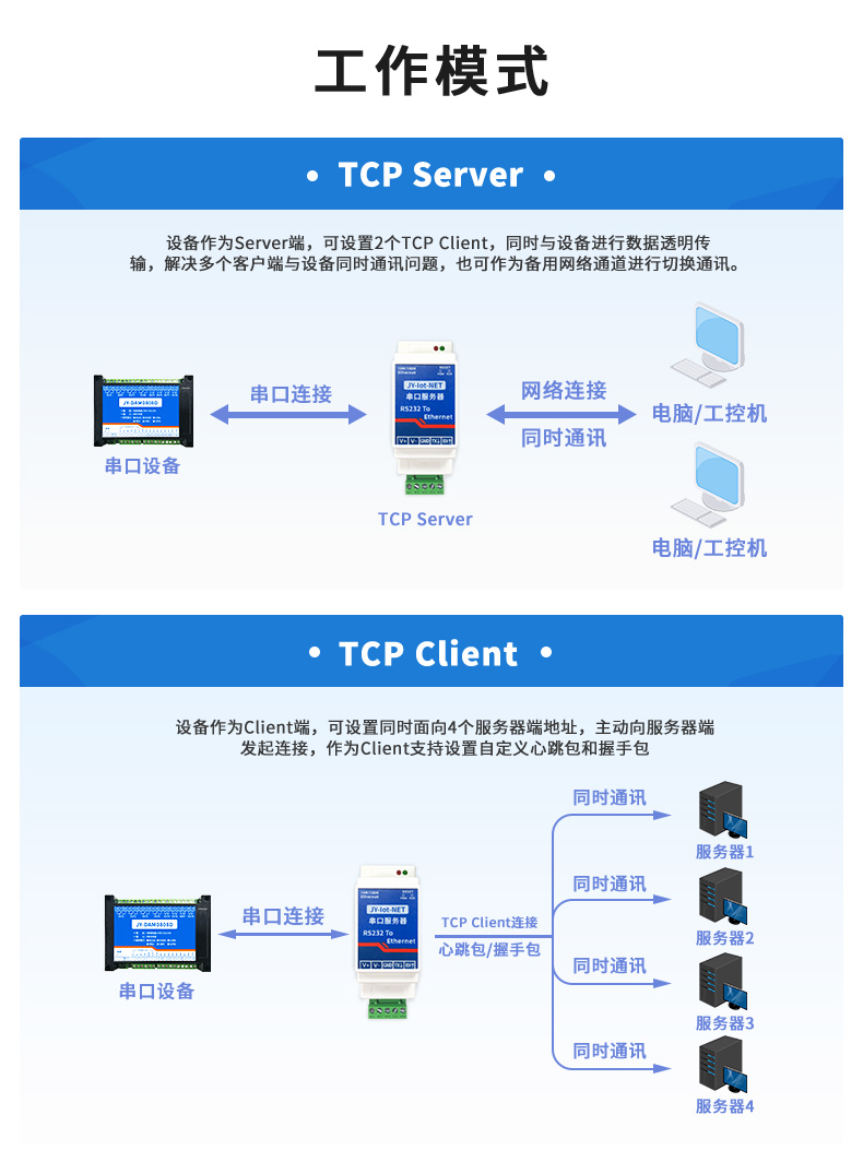 RS232串口做事器任務體式格侷