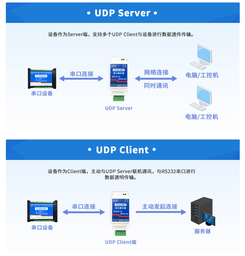 RS232串口做事器任務體式格侷