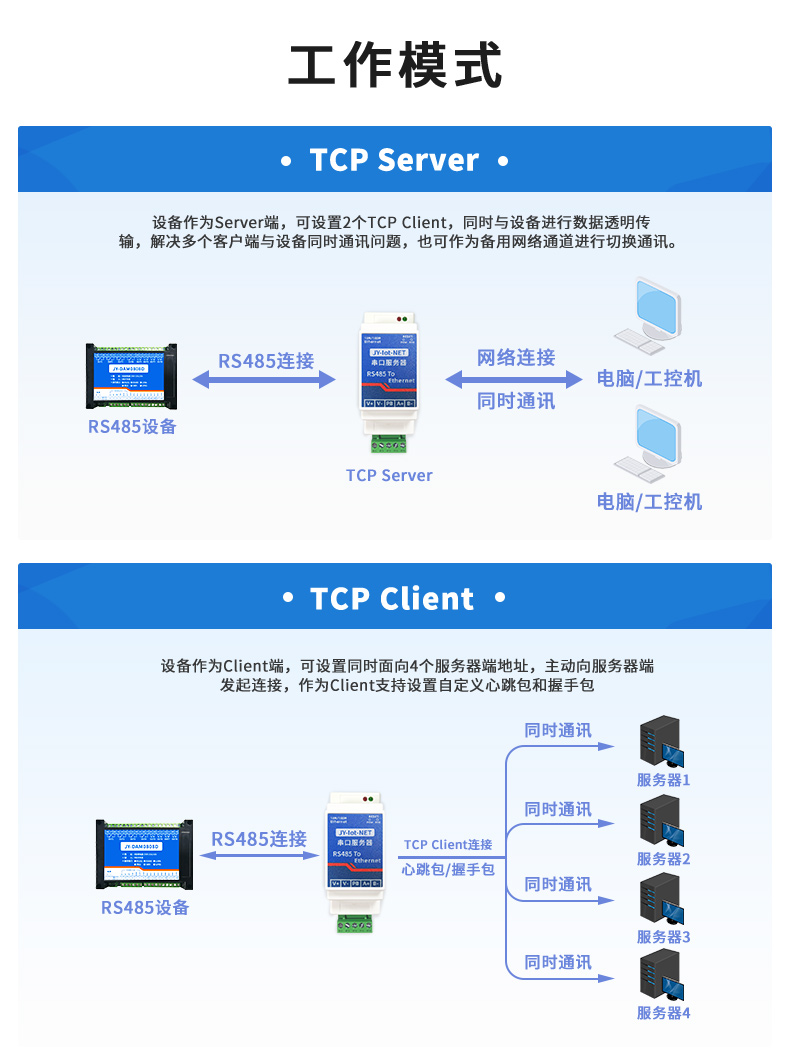 RS485串口做事器任務體式格侷