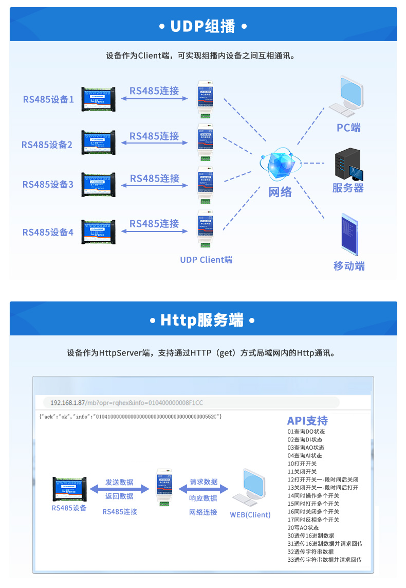 RS485串口做事器任務體式格侷