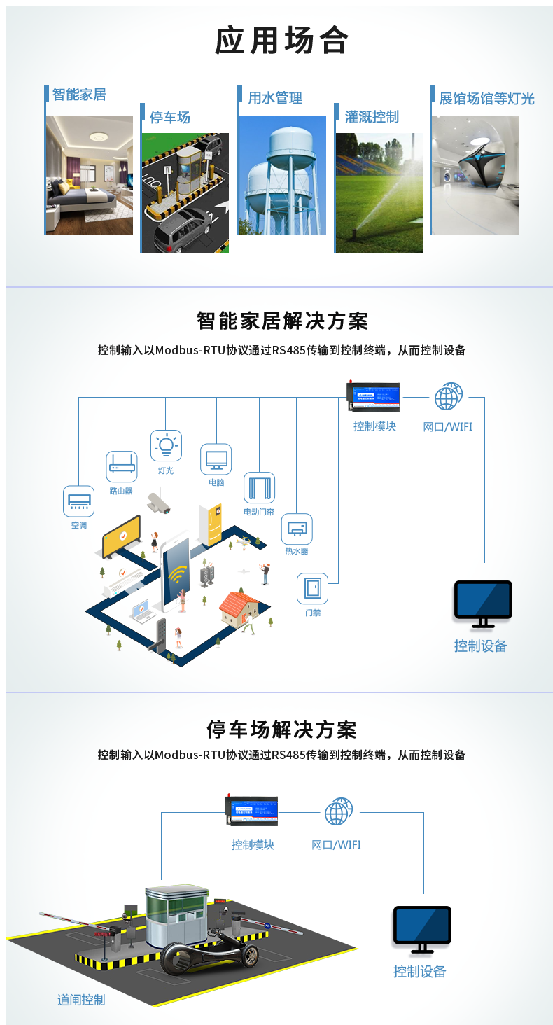 DAM-1600D 工業級網絡控制模塊利用場所