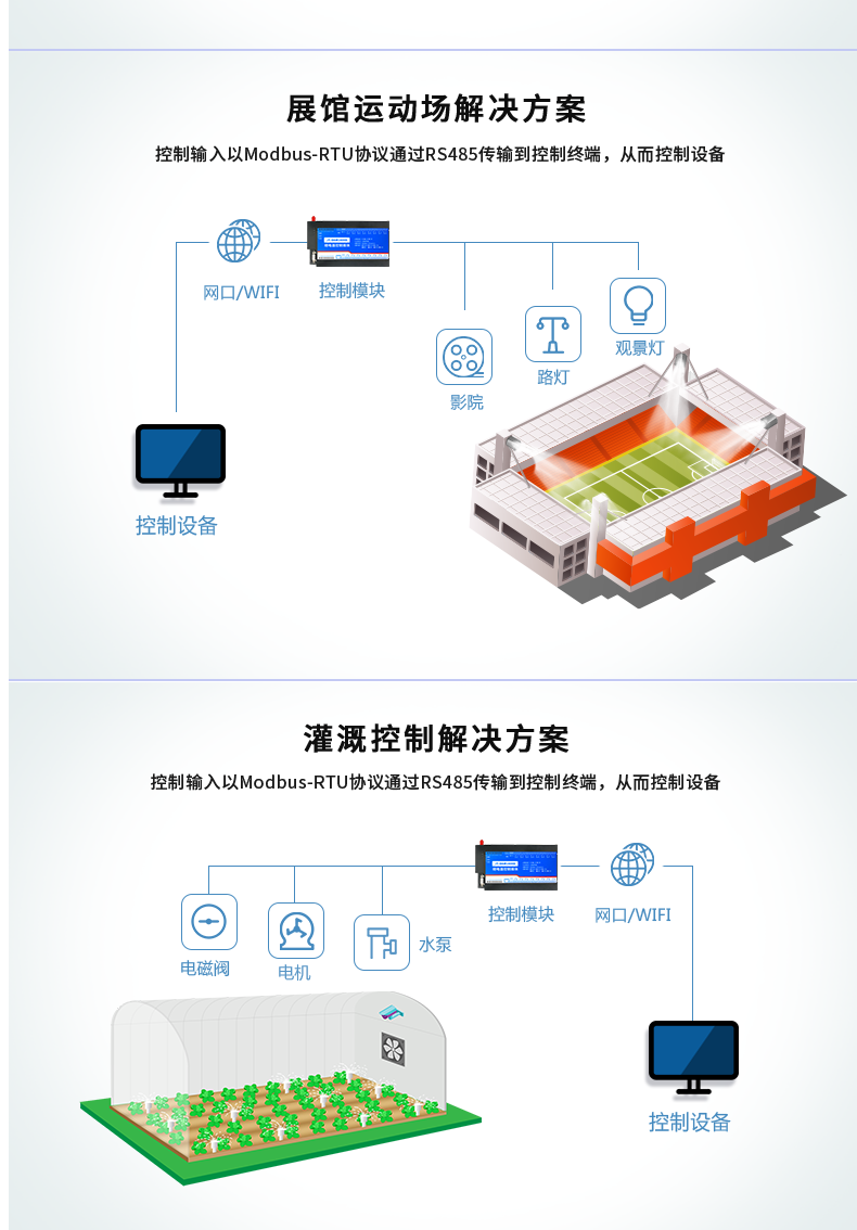 DAM-1600D 工業級網絡控制模塊利用場景