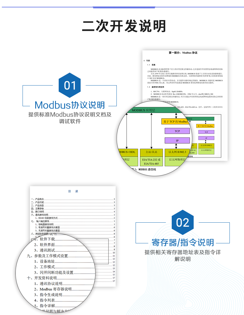 DAM-1600D 工業級網絡控制模塊二次拓荒聲明