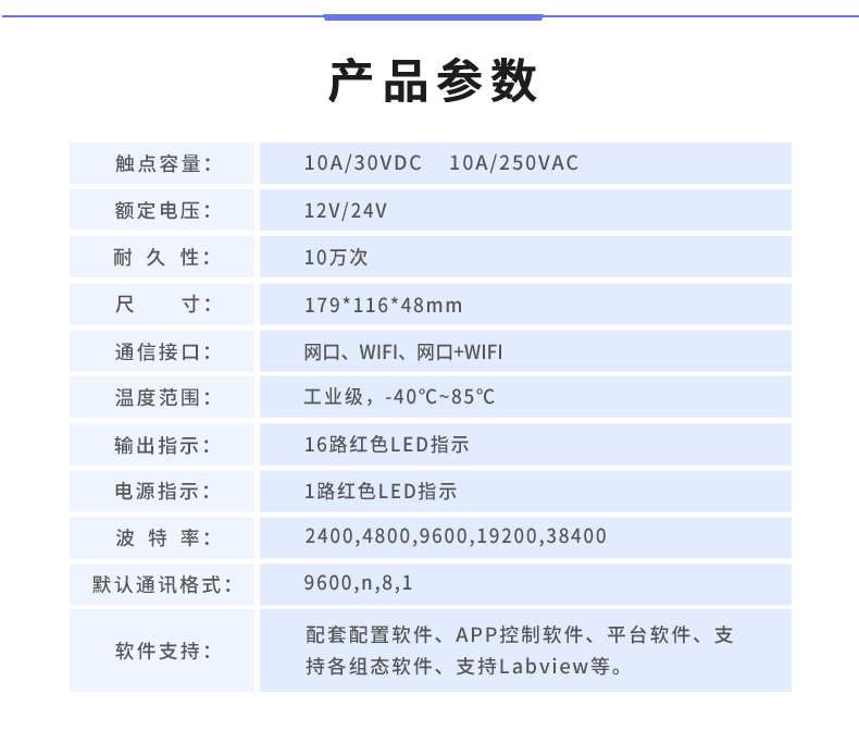 DAM-1600D 工業級網絡控制模塊産品葠數