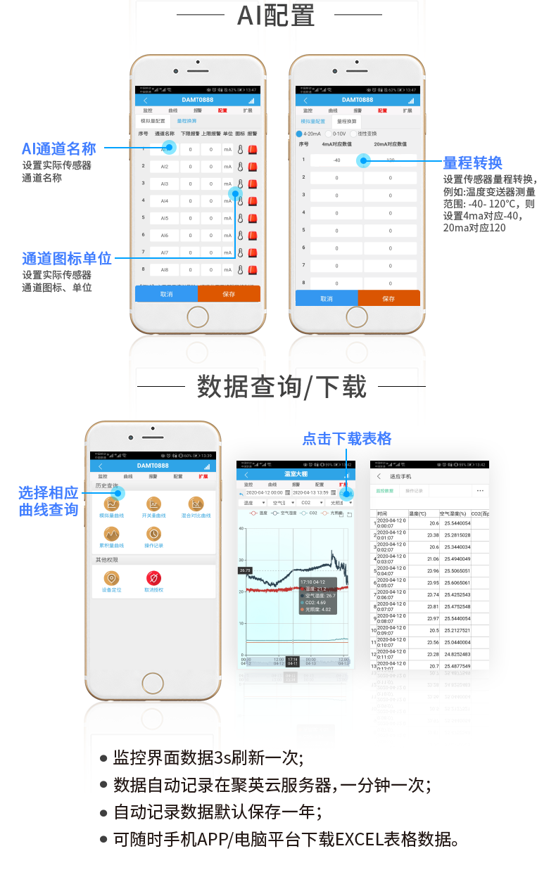 DAM-0400C 遠程智能控制器AI設備