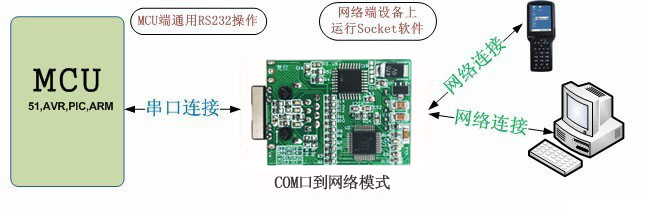 工業級串口做事器TCP體式格侷