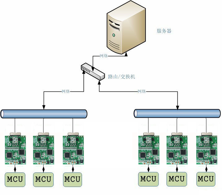 隔離485+232串口做事器收集體式格侷