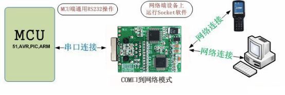 工業級串口做事器網絡體式格侷