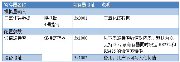 二氧化碳傳感器Modbus存放器聲明