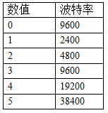 多功傚傳感器波特率對應表