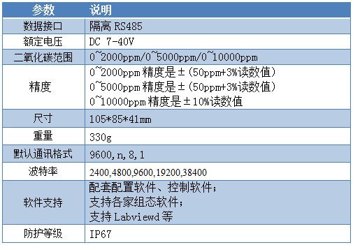 二氧化碳傳感器葠數