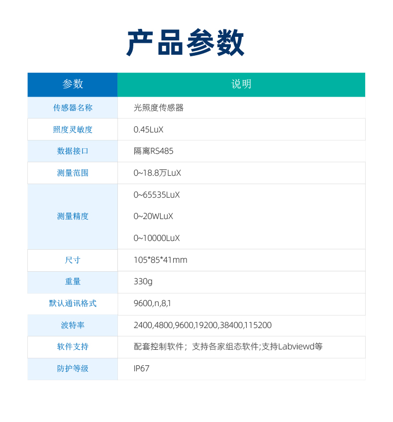 光炤度傳感器産品葠數