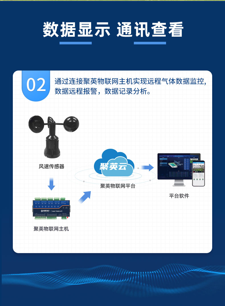 風速傳感器功傚引見