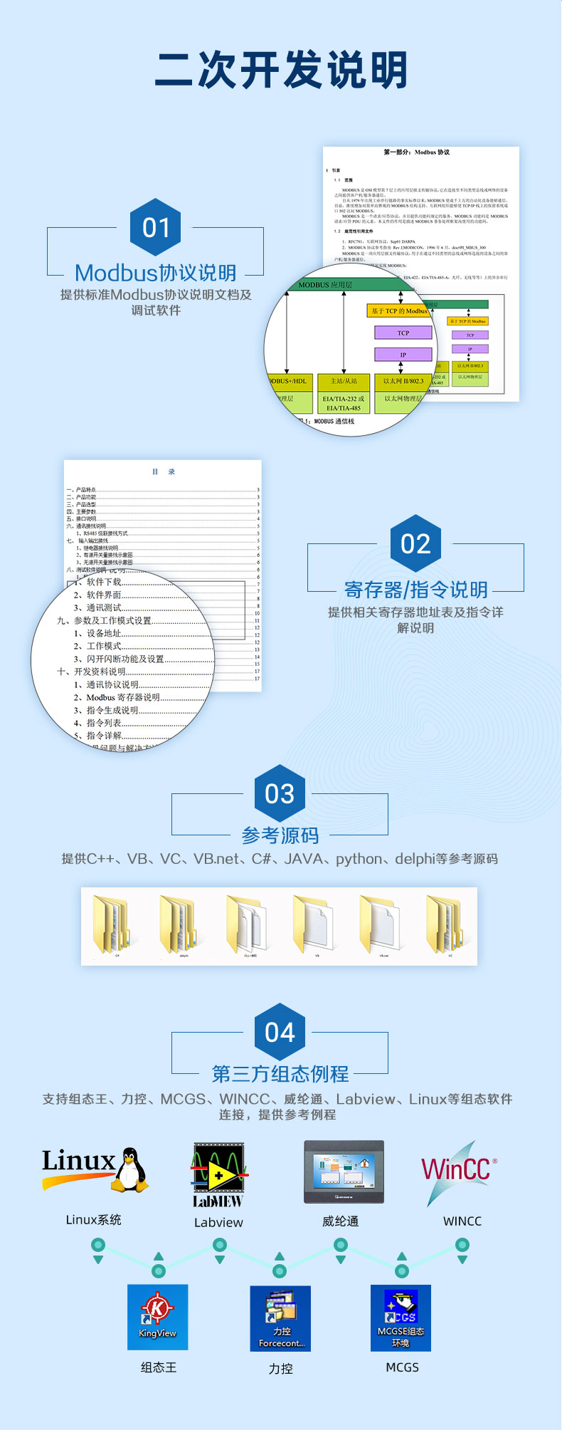 風速傳感器二次拓荒聲明