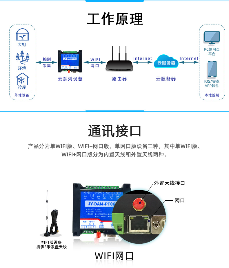 雲平台 DAM-PT06 溫度收集模塊任務事理