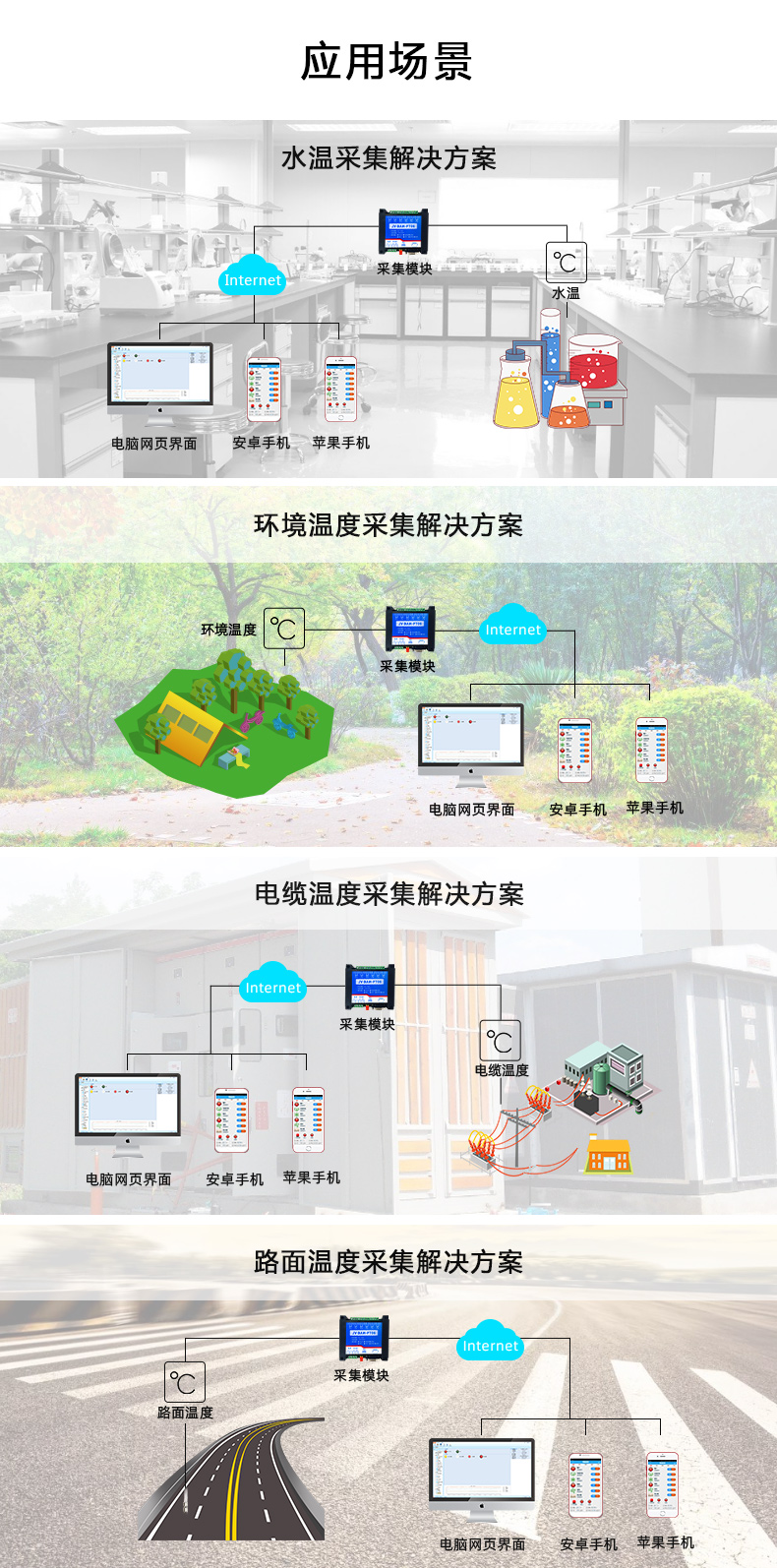 雲平台 DAM-PT06 溫度收集模塊利用場景