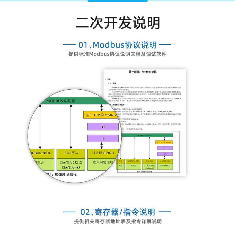 雲平台 DAM-PT06 溫度收集模塊二次拓荒聲明