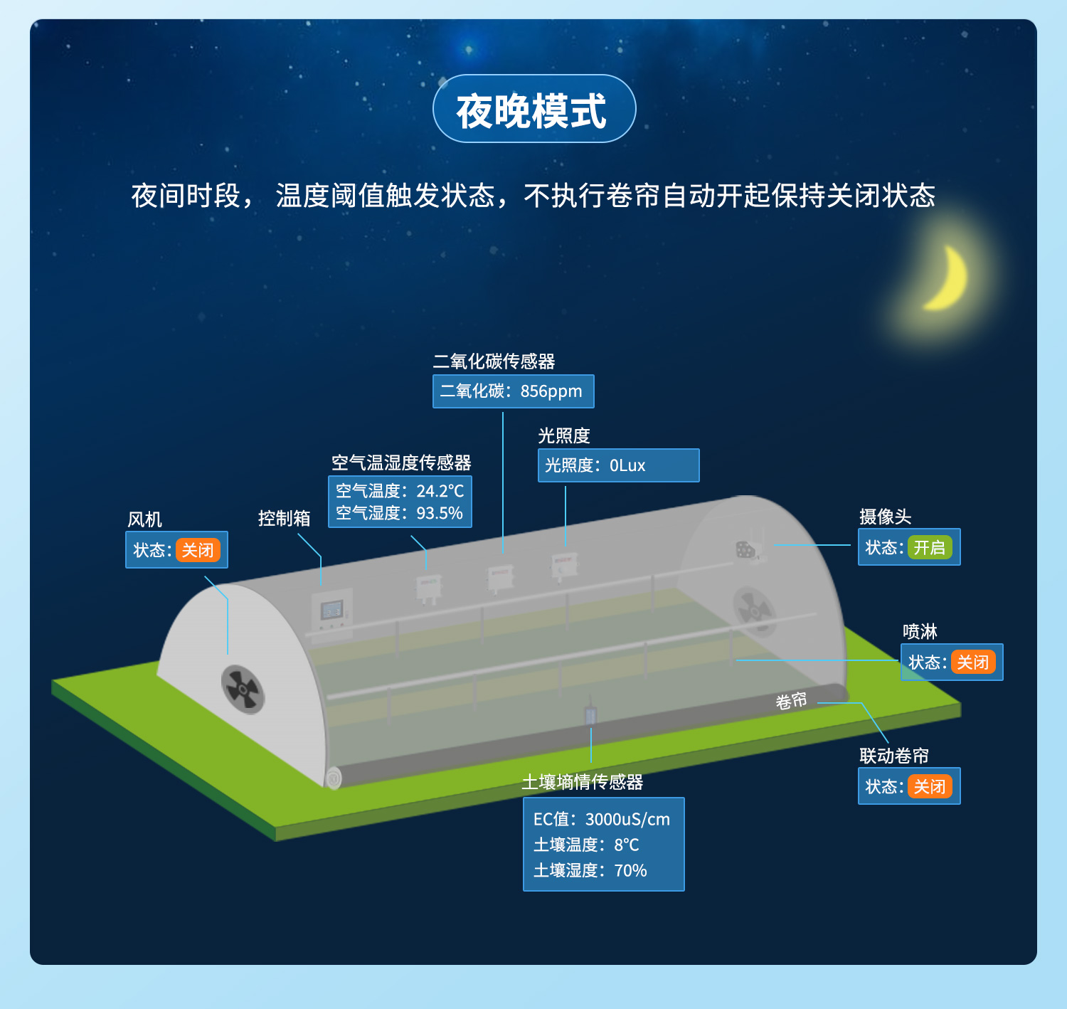 雲平台 DAM-0888 遠程數採控制器