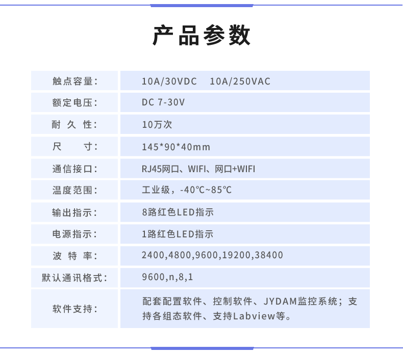 雲平台 DAM-0888 遠程數採控制器産品葠數