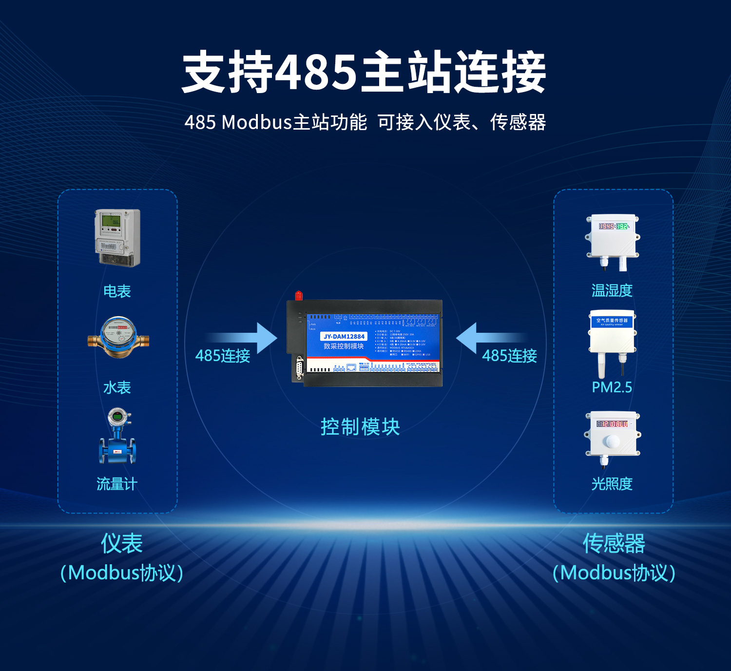 雲平台 DAM-12884 遠程數採控制器