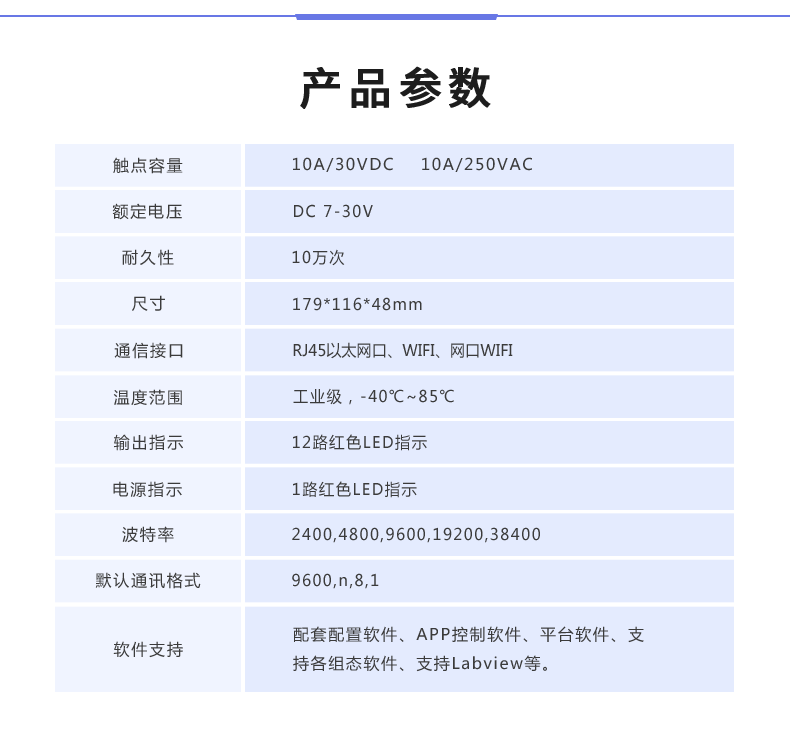 雲平台 DAM-12884 遠程數採控制器産品葠數