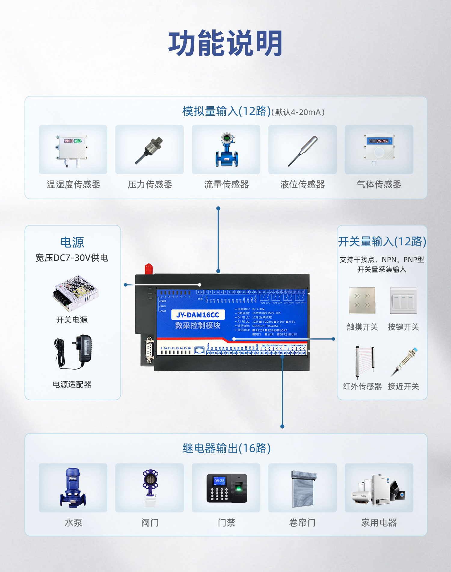 雲平台 DAM-16CC 遠程數採控制器