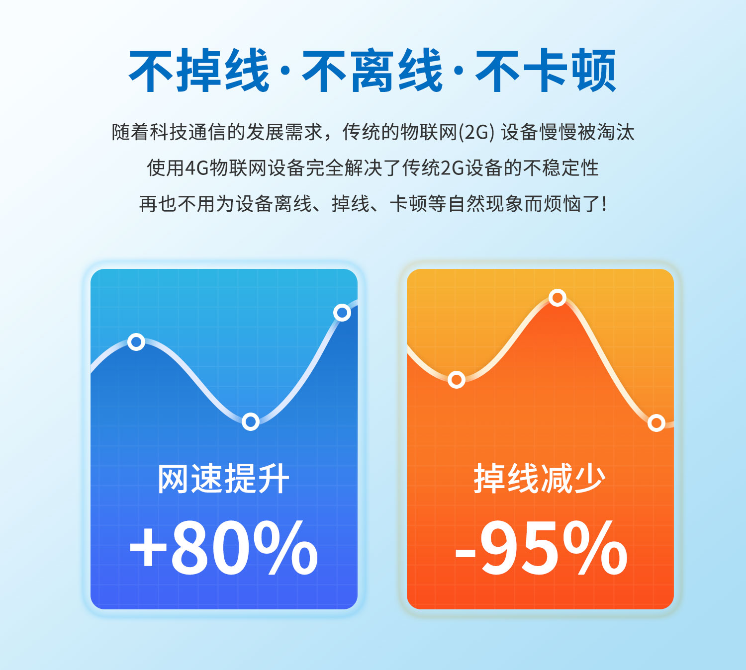 雲平台 DAM-16CC 遠程數採控制器