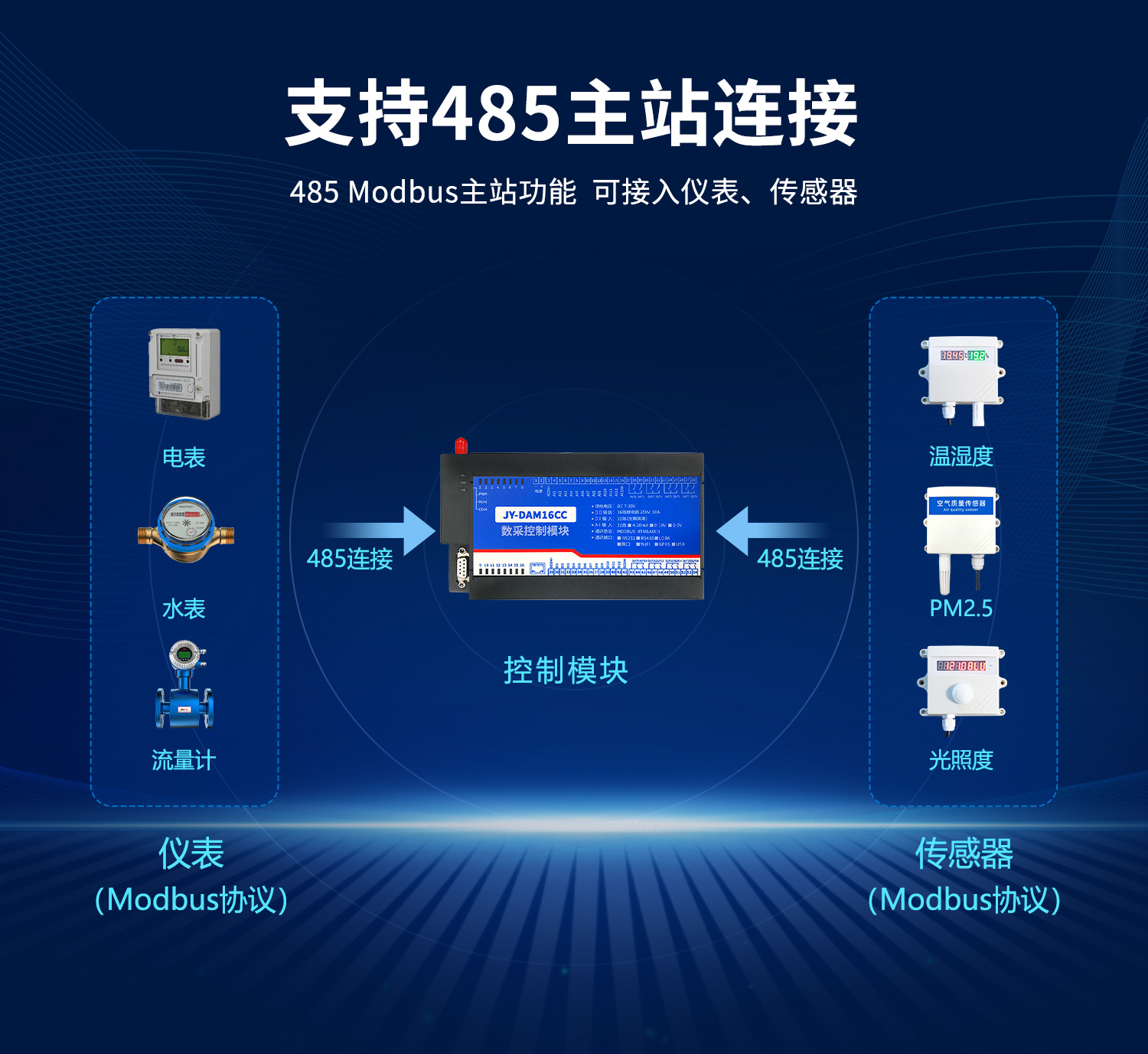 雲平台 DAM-16CC 遠程數採控制器