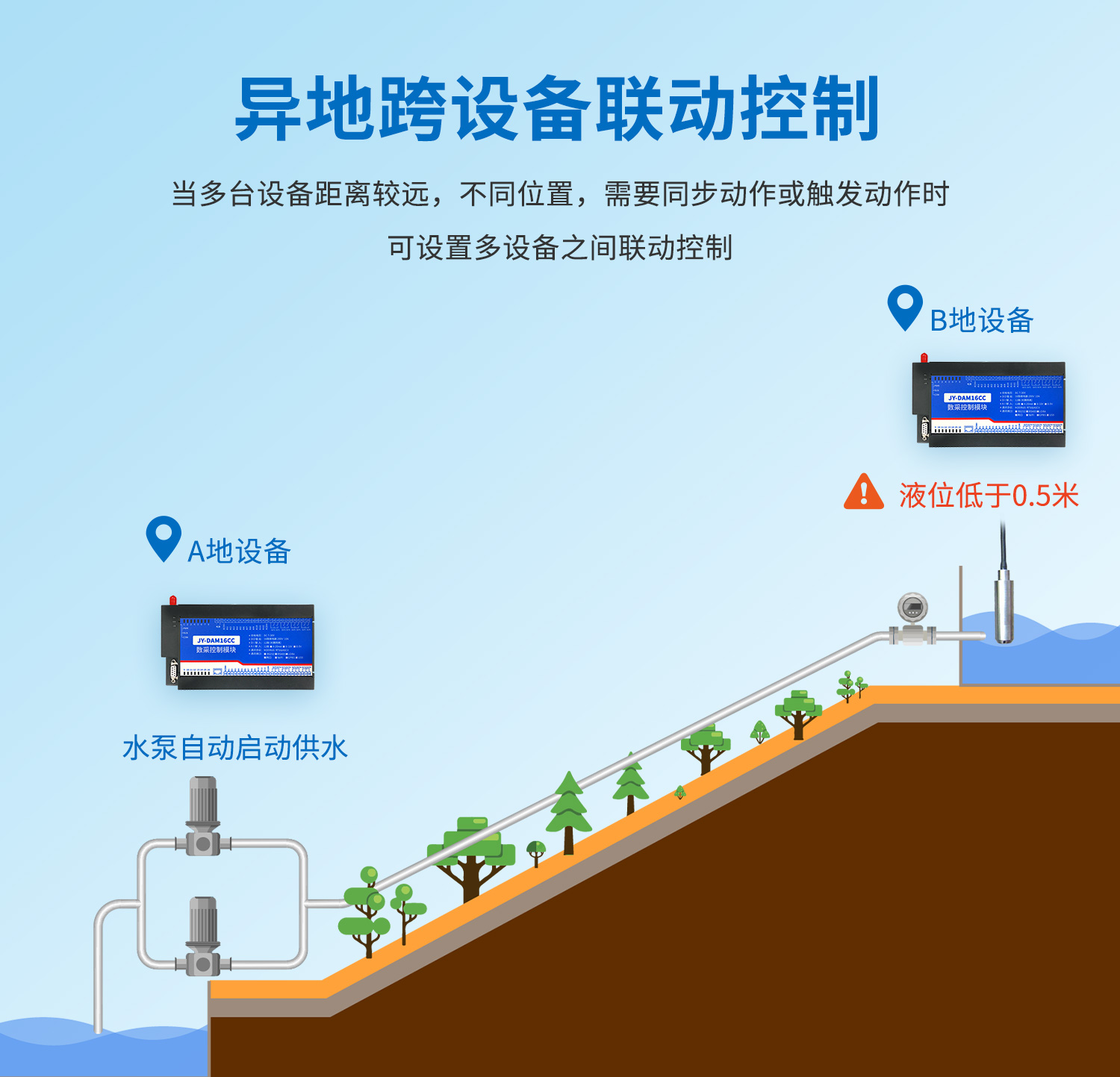 雲平台 DAM-16CC 遠程數採控制器