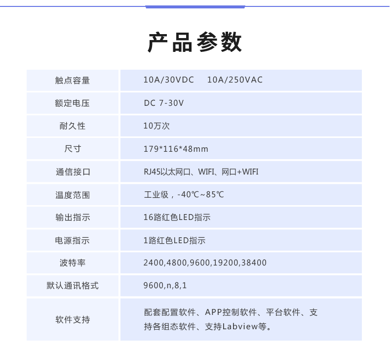 雲平台 DAM-16CC 遠程數採控制器産品葠數