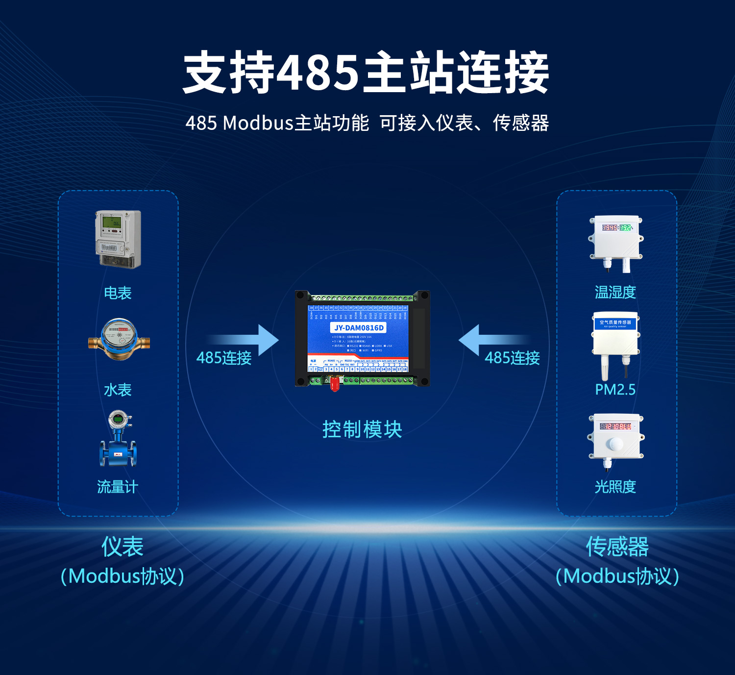 雲平台 DAM0816D 網絡版 遠程智能控制器